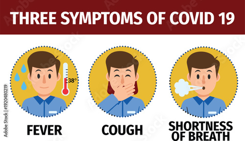 Covid 19 symptoms fever cough shortness of breath