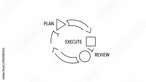 Plan Execute Review Cycle Process Diagram.
