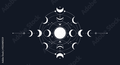 Phases of the Moon Cycle.