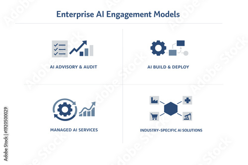 Enterprise AI engagement models infographic with four business stages: advise, build, manage and industry solutions. Modern corporate presentation layout.
