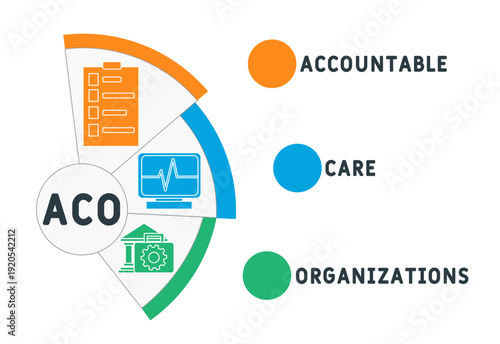 ACO - Accountable Care Organizations acronym, medical concept background. vector illustration concept with keywords and icons. lettering illustration with icons for web banner, flyer, landing page