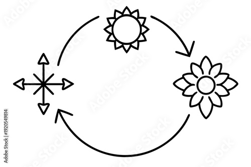 Wallpaper Mural A circular line art diagram illustrates a conceptual cycle featuring symbols of the sun, a blooming flower, and a compass, representing growth and natural progression. Torontodigital.ca