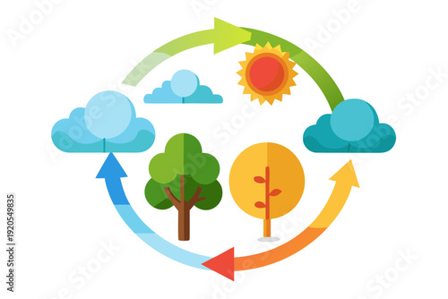 Wallpaper Mural A vibrant flat design circular diagram illustrates the cyclical relationship between weather elements like sun, clouds, and changing trees across the seasons. Torontodigital.ca