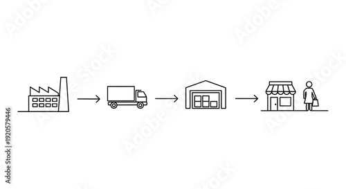 Simplified illustration depicting the supply chain from factory to retail consumer