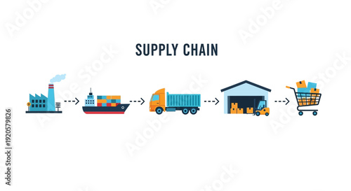 Visual representation of a supply chain from factory to consumer delivery