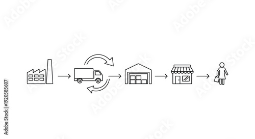 Supply chain illustration depicting manufacturing transport retail and consumer high quality