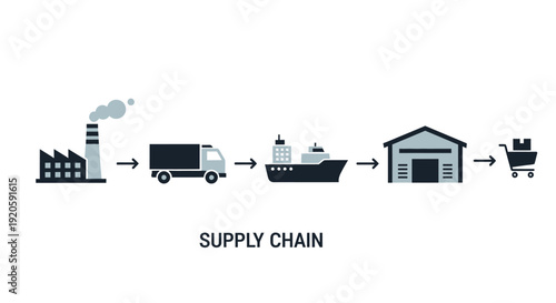 Supply chain illustration depicting factory transport and delivery to consumer