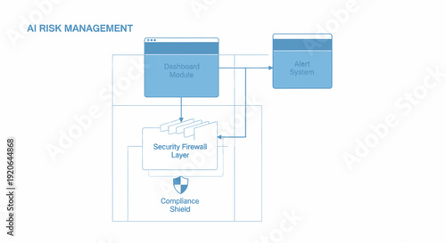 AI Risk Management A Diagram Illustrating a Security System with Firewall and Alert Mechanisms