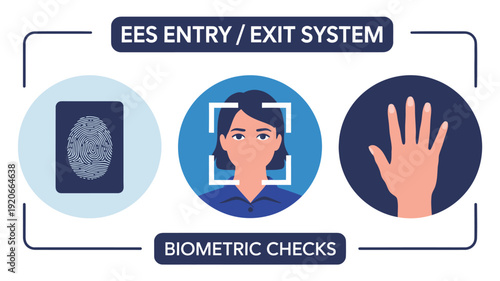 Illustration of EES Entry/Exit System Biometric Checks featuring Fingerprint, Face, and Hand Identification Icons