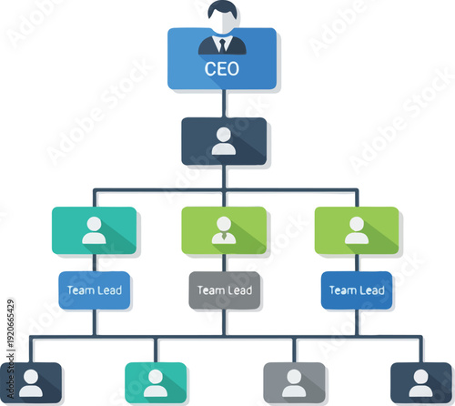 Corporate organizational chart with CEO and team leads