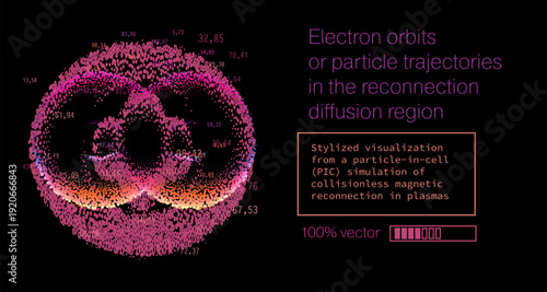 Stylized oval vector visualization of electron orbits and particle trajectories in pink, magenta, orange gradient dots with numeric labels on black background from PIC plasma simulation. 