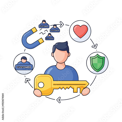 Customer attraction and retention concept with a man holding a key