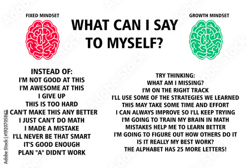 Obraz na płótnie difference between a fixed and a growth mindset