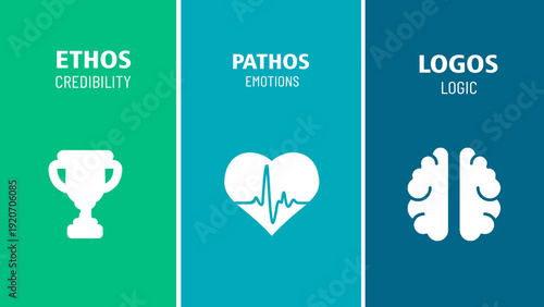 using ethos, pathos and logos in order to persuade 