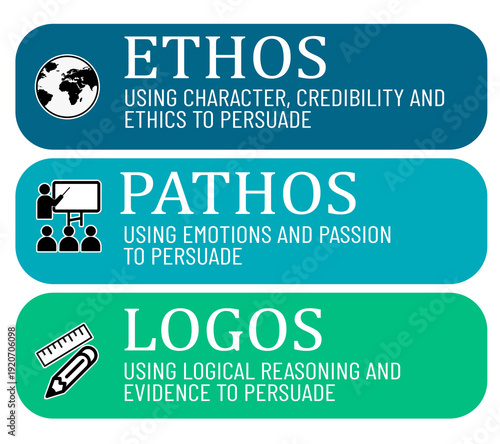 Bild auf Leinwand using ethos, pathos and logos in order to persuade