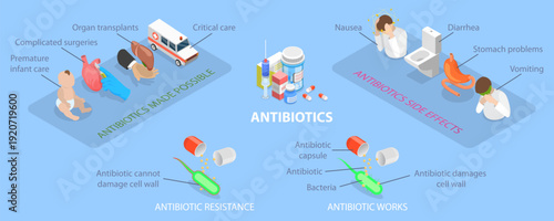 3D Isometric Flat Vector Illustration of Antibiotics, Labeled Educational Scheme