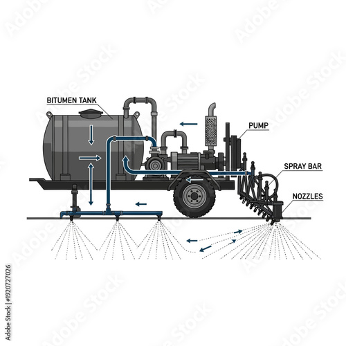 Industrial Bitumen Sprayer Machine For Road Construction Applications