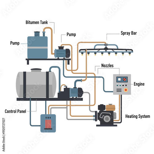 Industrial Bitumen Spray System Diagram And Components Detailed Flowchart