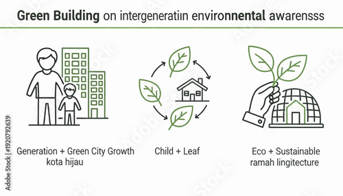 : Future Responsibility Through Green Building Intergenerational Icon Set