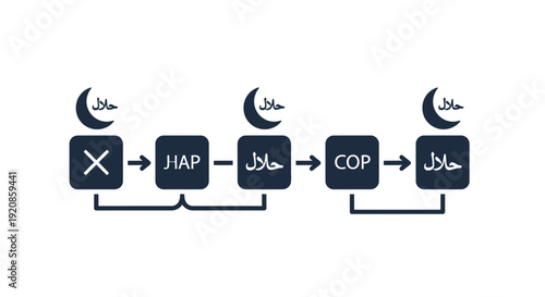 Process Flow Diagram with Arabic Text and Lunar Symbols.