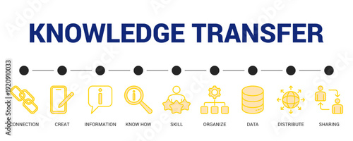 Knowledge Transfer Lineal Yellow Icon Set For Web Banner. Vector Illustration Concept With Some Icons. Designed In Lineal Yellow Style