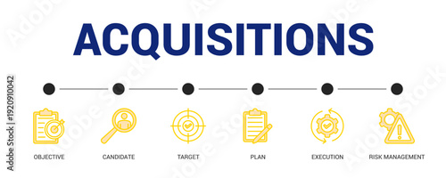 Acquisitions Lineal Yellow Icon Set For Web Banner. Vector Illustration Concept With Some Icons. Designed In Lineal Yellow Style