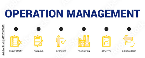Operation Management Lineal Yellow Icon Set For Web Banner. Vector Illustration Concept With Some Icons. Designed In Lineal Yellow Style