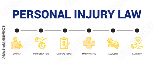 Personal Injury Law Lineal Yellow Icon Set For Web Banner. Vector Illustration Concept With Some Icons. Designed In Lineal Yellow Style