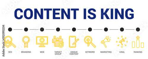Content Is King Lineal Yellow Icon Set For Web Banner. Vector Illustration Concept With Some Icons. Designed In Lineal Yellow Style