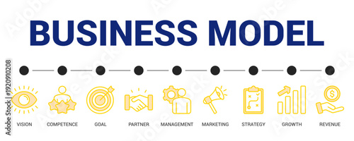Business Model Lineal Yellow Icon Set For Web Banner. Vector Illustration Concept With Some Icons. Designed In Lineal Yellow Style