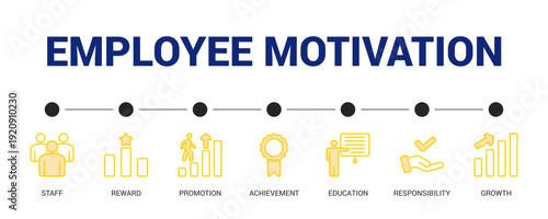 Employee Motivation Lineal Yellow Icon Set For Web Banner. Vector Illustration Concept With Some Icons. Designed In Lineal Yellow Style