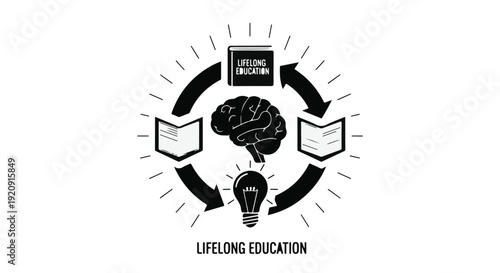 Lifelong education and learning concept with brain and books