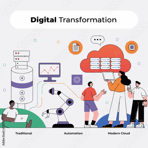 Digital Transformation From Traditional to Automation to Modern Cloud Solutions for Business