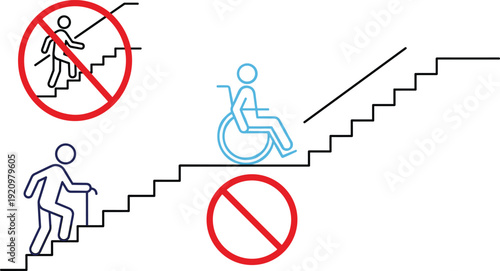 Disability access barrier illustration, wheelchair user facing stairs and prohibition signs, inclusive design and accessibility awareness vector concept