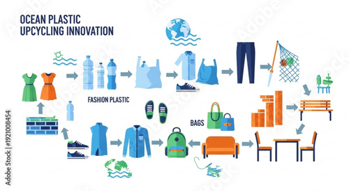 Upcycling ocean plastic into innovative eco friendly products for sustainable living