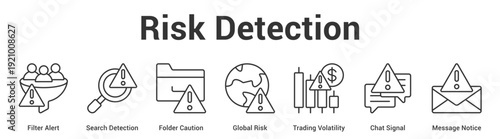 Risk Detection web banner icon set vector illustration concept for business with icon of Filter Alert, Search Detection, Folder Caution, Global Risk, Trading Volatility, Chat Sign.
