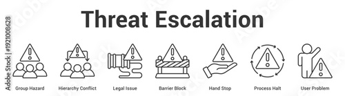 Threat Escalation web banner icon set vector illustration concept for business with icon of Group Hazard, Hierarchy Conflict, Legal Issue, Barrier Block, Hand Stop, Process Ha.