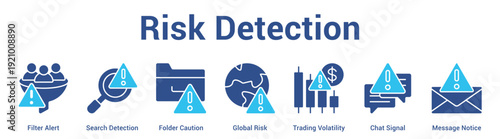 Risk Detection web banner icon set vector illustration concept for business with icon of Filter Alert, Search Detection, Folder Caution, Global Risk, Trading Volatility, Chat Sign.