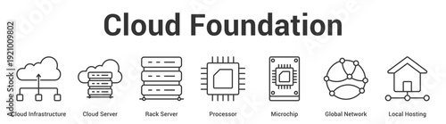 Cloud Foundation web banner icon set vector illustration concept for business with icon of Cloud Infrastructure, Cloud Server, Rack Server, Processor, Microchip, Global Netwo.