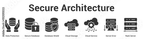 Secure Architecture web banner icon set vector illustration concept for business with icon of Data Protection, Secure Database, Database Shield, Cloud Storage, Cloud Service, Server Err.