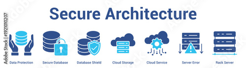 Secure Architecture web banner icon set vector illustration concept for business with icon of Data Protection, Secure Database, Database Shield, Cloud Storage, Cloud Service, Server Err.