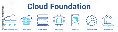 Cloud Foundation web banner icon set vector illustration concept for business with icon of Cloud Infrastructure, Cloud Server, Rack Server, Processor, Microchip, Global Netwo.