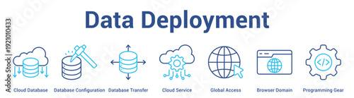 Data Deployment web banner icon set vector illustration concept for business with icon of Cloud Database, Database Configuration, Database Transfer, Cloud Service, Global Access, Browser Doma.