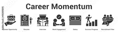 Career Momentum web banner icon set vector illustration concept for business with icon of Career Opportunity, Resume, Interview, Work Engagement, Salary, Success Progre.