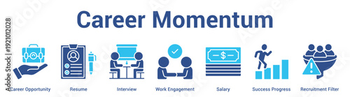 Career Momentum web banner icon set vector illustration concept for business with icon of Career Opportunity, Resume, Interview, Work Engagement, Salary, Success Progre.