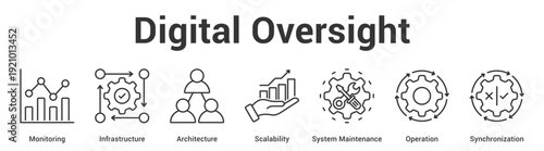 Digital Oversight web banner icon set vector illustration concept for business with icon of Monitoring, Infrastructure, Architecture, Scalability, System Maintenan.