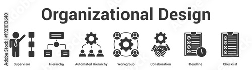 Organizational Design web banner icon set vector illustration concept for business with icon of Supervisor, Hierarchy, Automated Hierarchy, Workgroup, Collaborati.