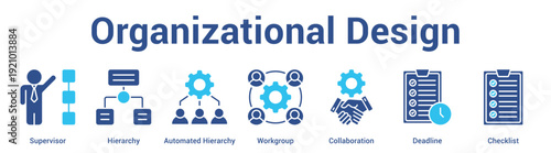Organizational Design web banner icon set vector illustration concept for business with icon of Supervisor, Hierarchy, Automated Hierarchy, Workgroup, Collaborati.