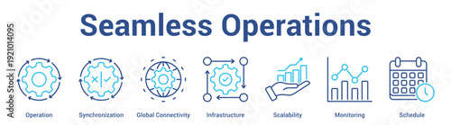 Seamless Operations web banner icon set vector illustration concept for business with icon of Operation, Synchronization, Global Connectivity, Infrastructure, Scalabili.
