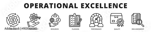 Corporate banner emphasizing structured operations, risk control, and quality management systems that drive measurable performance and sustainable organizational excellence.